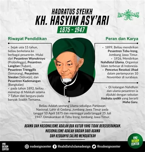 Kh Hasyim Asyari Biografi Inspiratif Dalam Format Pdf Tuan Guru