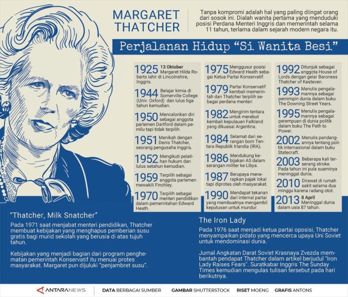 Biografi margaret thatcher si wanita