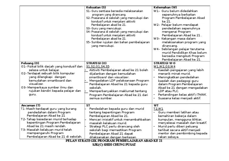 Strategi pembelajaran scaffolding