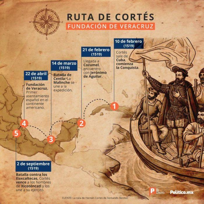 Biografi hernan cortes penakluk meksiko
