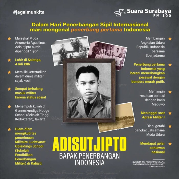 Biografi adisucipto bapak penerbang