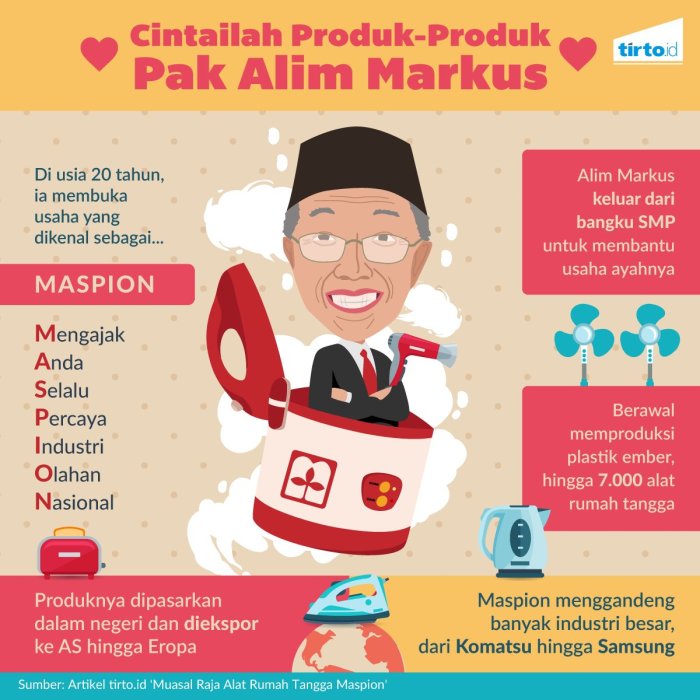 Biografi alim markus