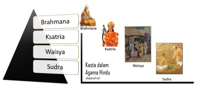Makna kasta dalam masyarakat hindu