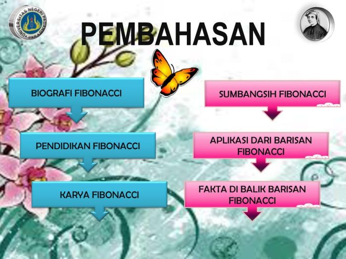 Fibonacci pola bilangan mathematics finding deret