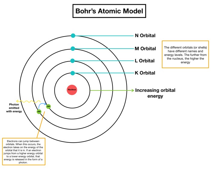 Biografi niels bohr 1885 1962