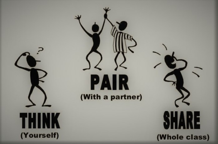 Pembelajaran tps pair think sintaks menggunakan pengertian diskusi dilakukan harus kegiatan namun Model pembelajaran think pair share