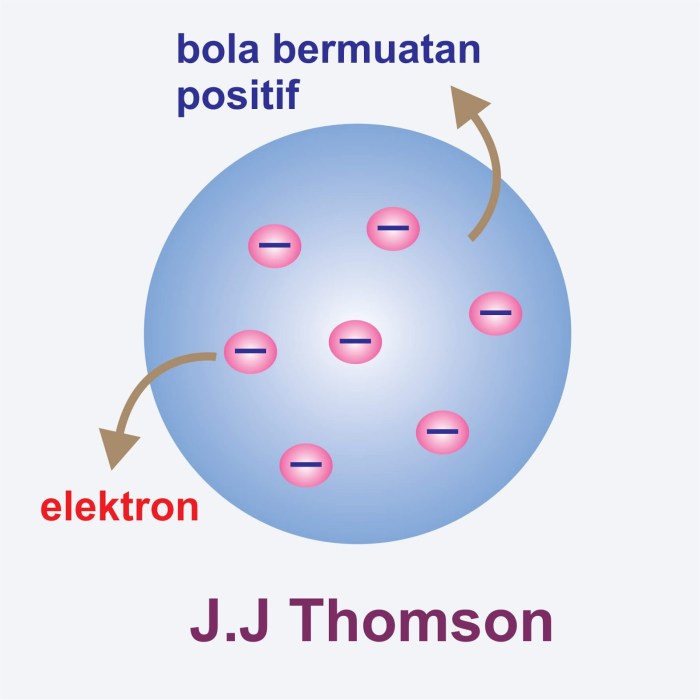 Biografi jj thomson penemu elektron