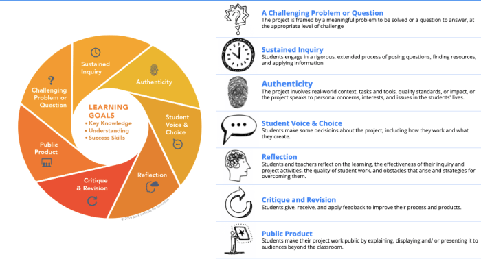 Model pembelajaran problem based learning mata pelajaran pkn