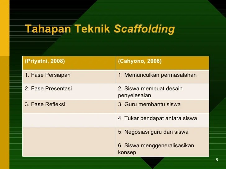 Strategi pembelajaran scaffolding