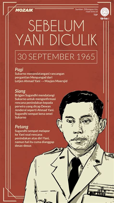 Ahmad Yani