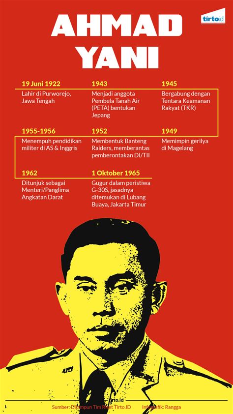 Pangkat dan Jabatan yang Diembannya