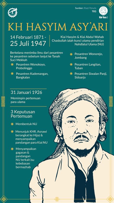 Kesimpulan Biografi KH Hasyim Asy'ari Singkat
