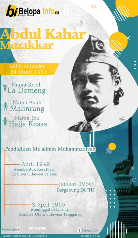 Gambar biografi Kahar Muzakkar