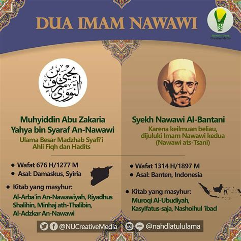 Gambar Ulasan tentang Imam Nawawi