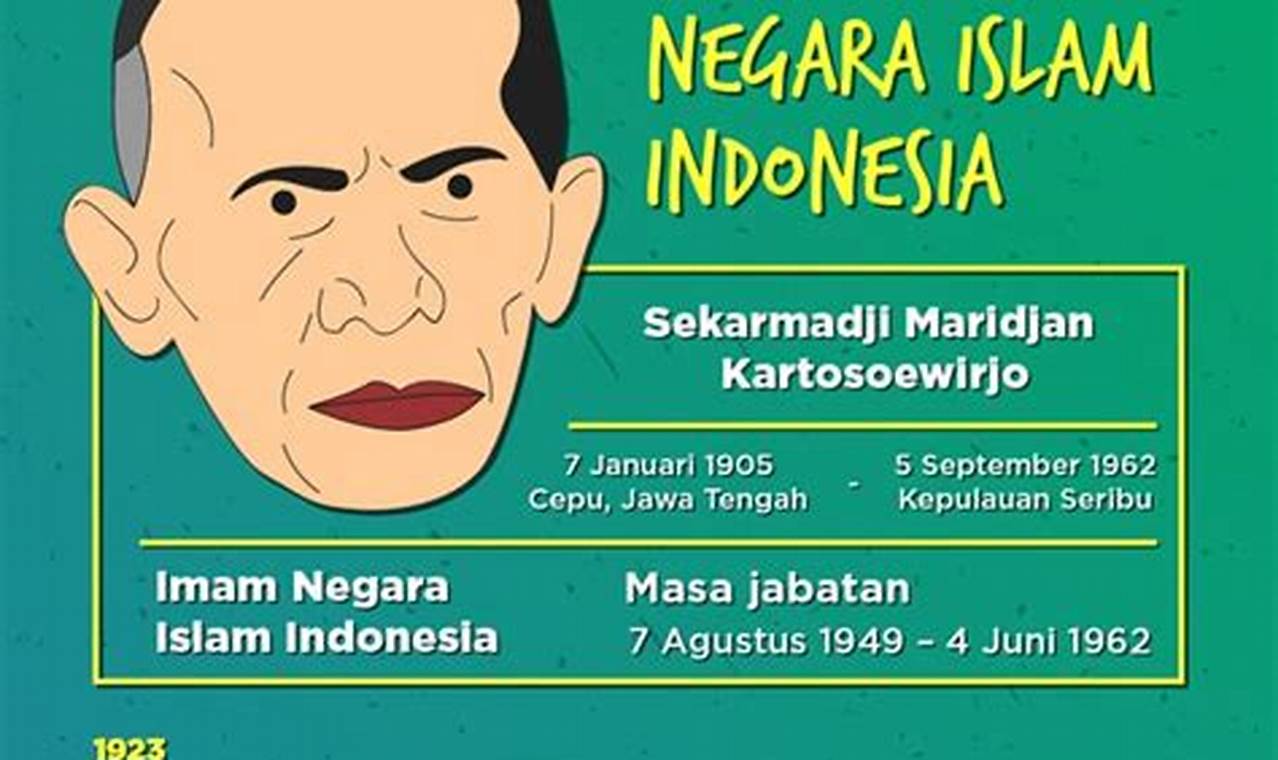 Temukan Rahasia Tersembunyi Biografi Kartosuwiryo – Tuan Guru