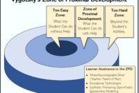 Vygotsky development proximal zone zpd theory learning ppt powerpoint presentation Vygotsky development proximal zone zpd theory learning ppt powerpoint presentation