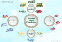 jibi_produk-wings-group_20230228055224560 Biografi eddy katuari pemilik wings group