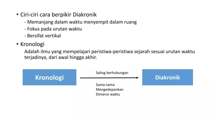 Cara-Berpikir-Diakronik-dan-Sinkronik-pptx-3-2048-1 Berpikir sinkronik adalah