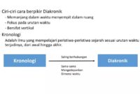 Cara berpikir diakronik
